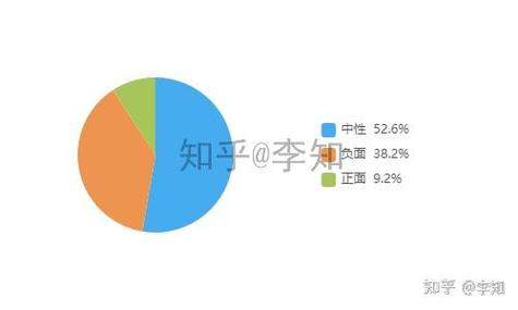 携程情感倾向分析数据集