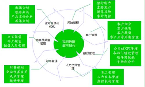CCKS2021 面向保险领域的低资源文档信息抽取数据集