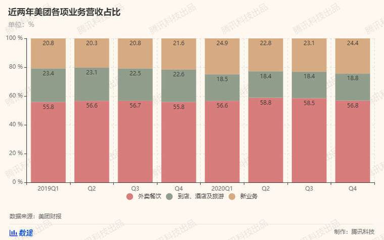 时间序列分析第六章数据