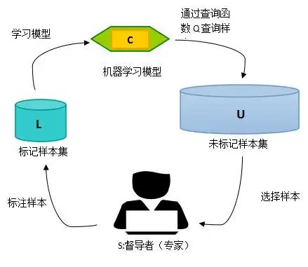 LAIC2022之犯罪事实实体识别数据集
