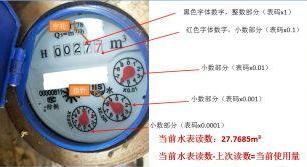 真实场景下的水表读数自动识别（数字识别）数据集