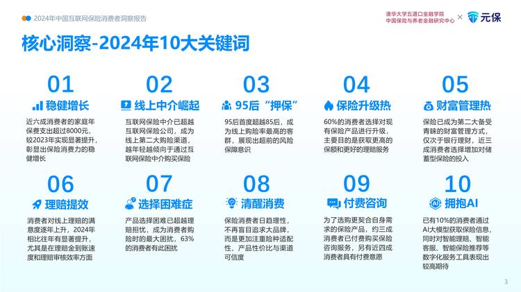 速度、激情和保险数据集