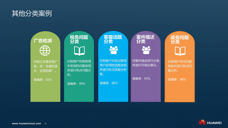 有毒评论分类挑战，多标签的文本分类数据集