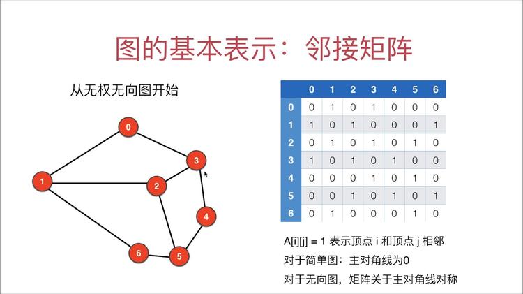 包含不同度、不同节点数量的网络邻接矩阵数据集