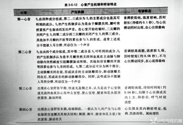dataset_2_categories数据集