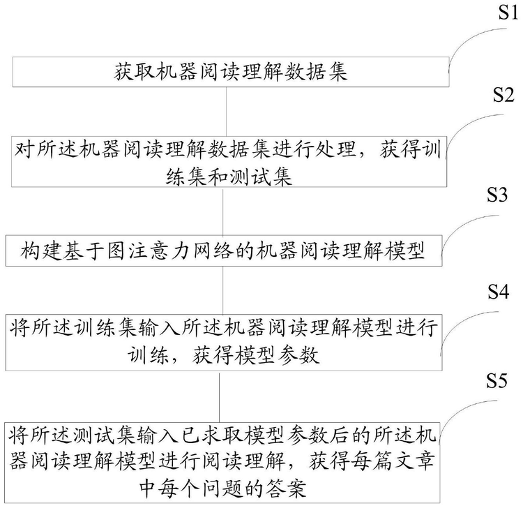 CNN 新闻文章中的 12 万个问答对数据集