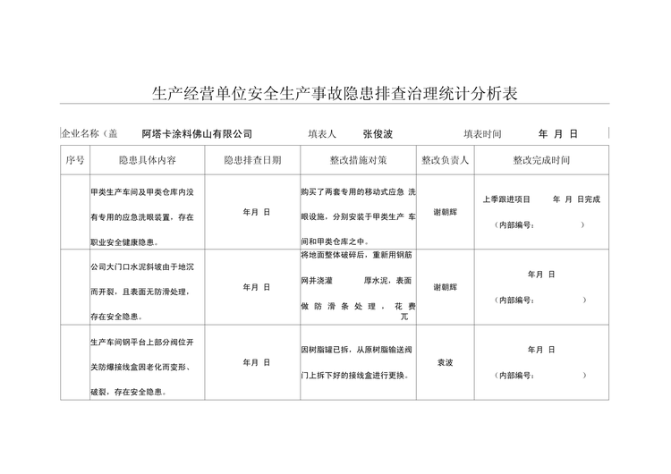 基于文本挖掘的企业隐患排查质量分析数据集