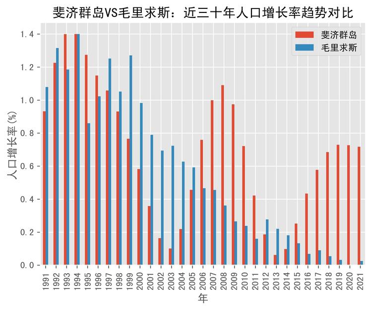 各国每年人均GDP数据csv