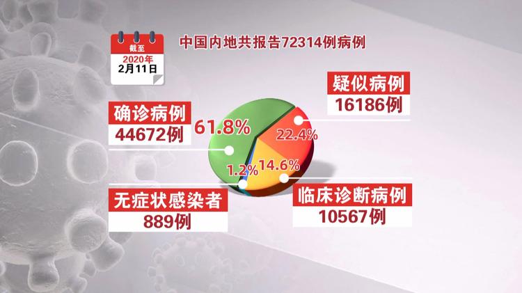 新闻分类数据集2
