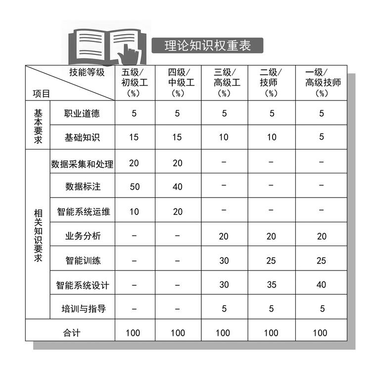 ckpt_sd数据集