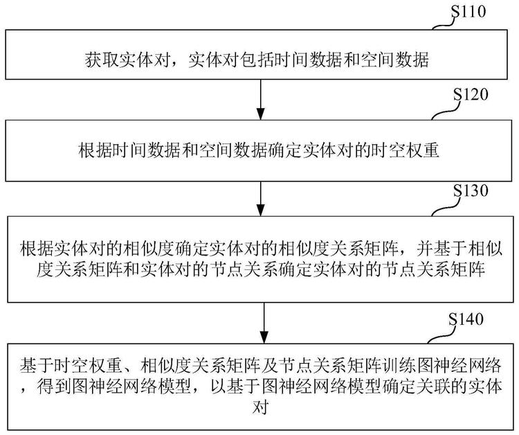 千言-中文短文本实体链指数据集