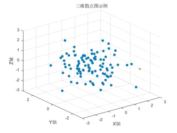 目标检测，目标物标注工具数据集