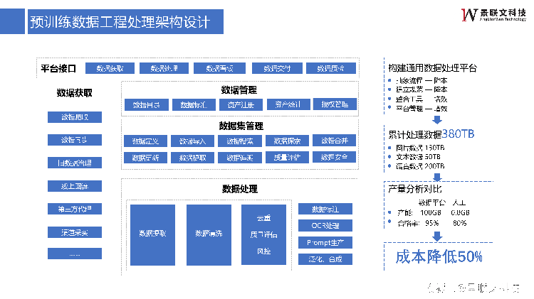 bAbI：FaceBook文本问答数据集