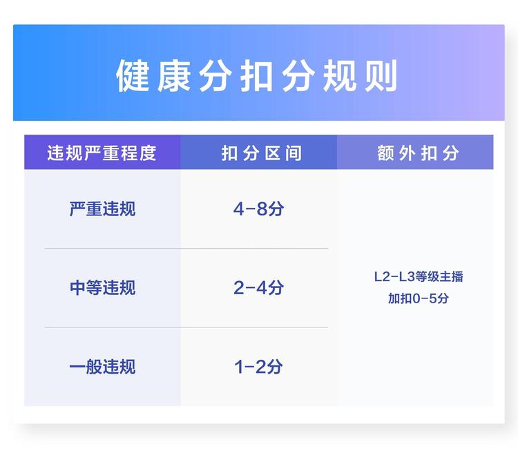 胎儿健康分类数据集
