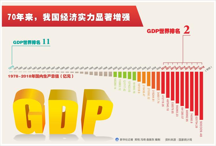 马里兰州GDP数据集