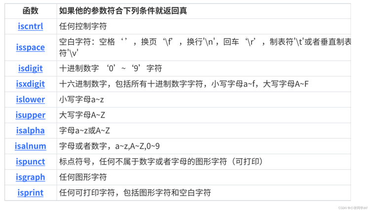 中文MNIST数据集