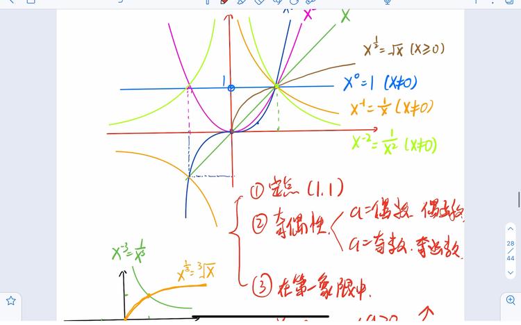 CAT 扫描定位数据集