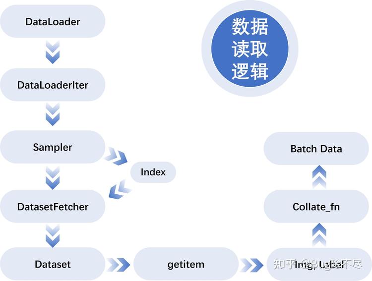 基于dasy_data自定义数据集