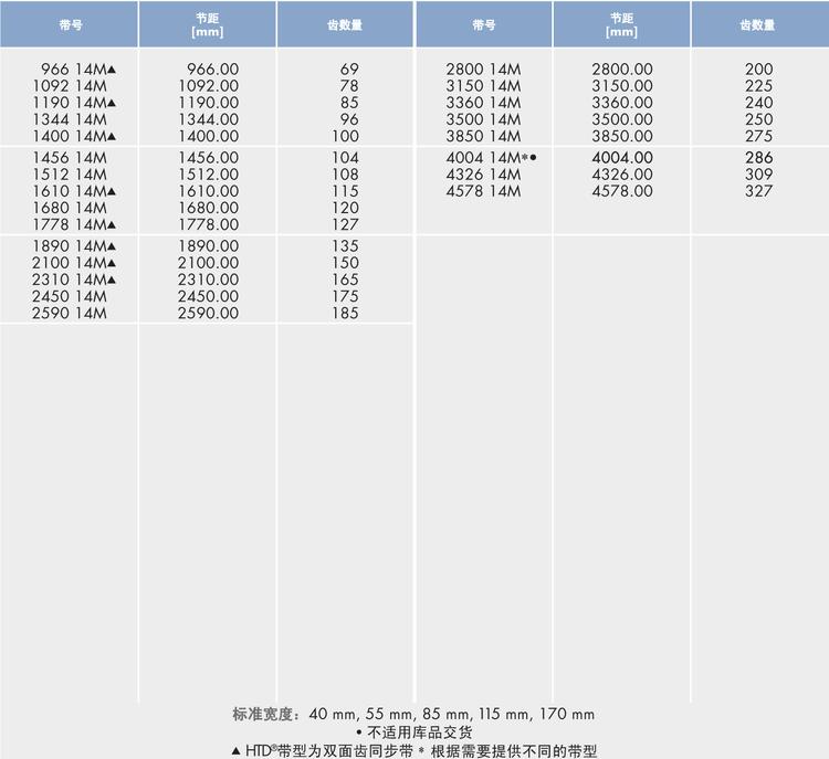 yolov4训练好的参数及日志数据集