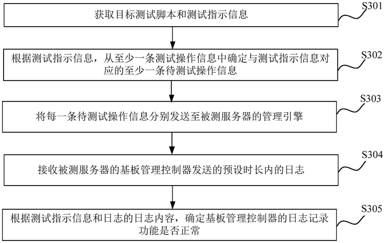 IC模型日志数据集