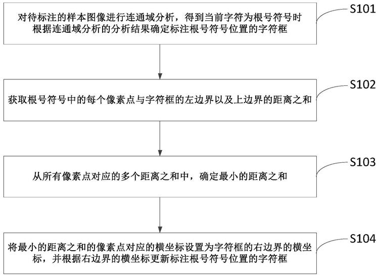 用明喻书写润色数据集