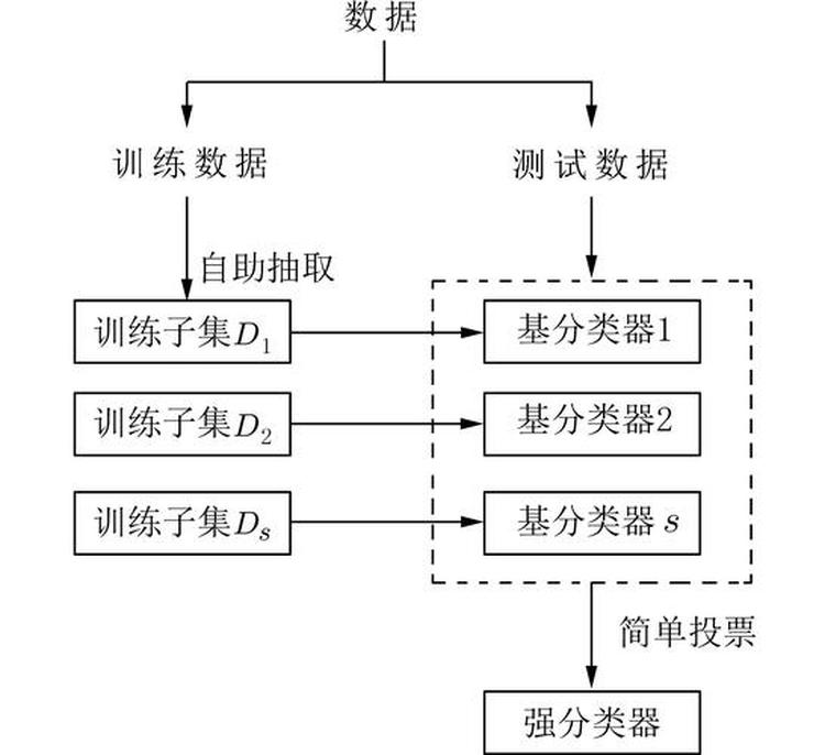 中文分类器数据集