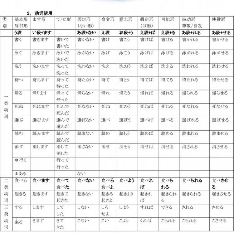 日语竖排检测数据集 180张图片