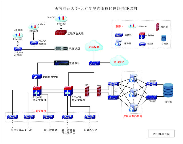 华为社交网络数据