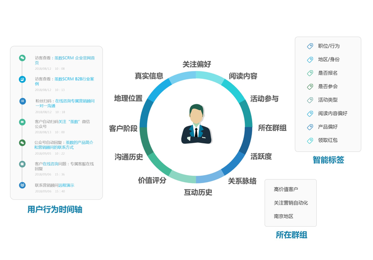 亚马逊用户评论数据集