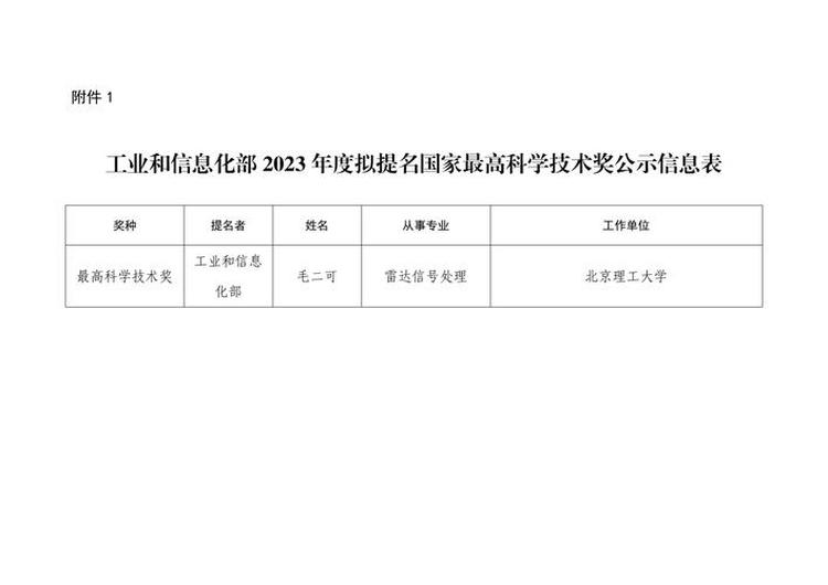 2020年民主党初选支持数据集