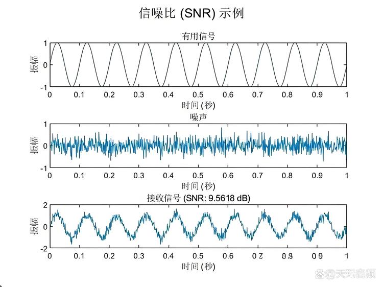 语音识别训练噪声数据集