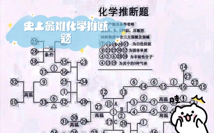 Visual Madlibs数据集
