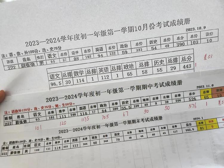 MBA申请数据集