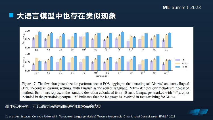Multi-SimLex数据集