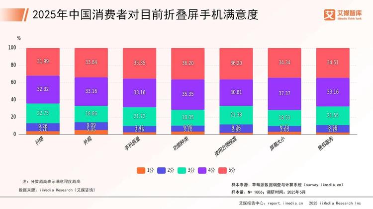 CGSS2015本数据为中国综合社会调查（CGSS）在2015年度的调查数据。