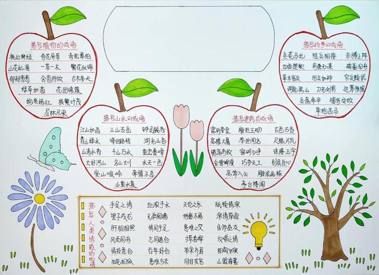 成语大全数据集
