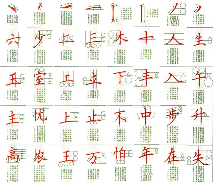 基本汉字数据集