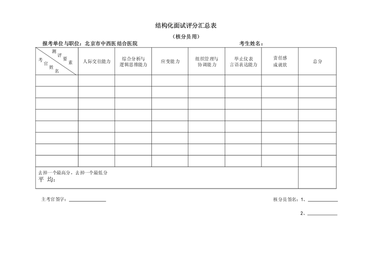 慈善机构评分预测（已经过预处理）数据集