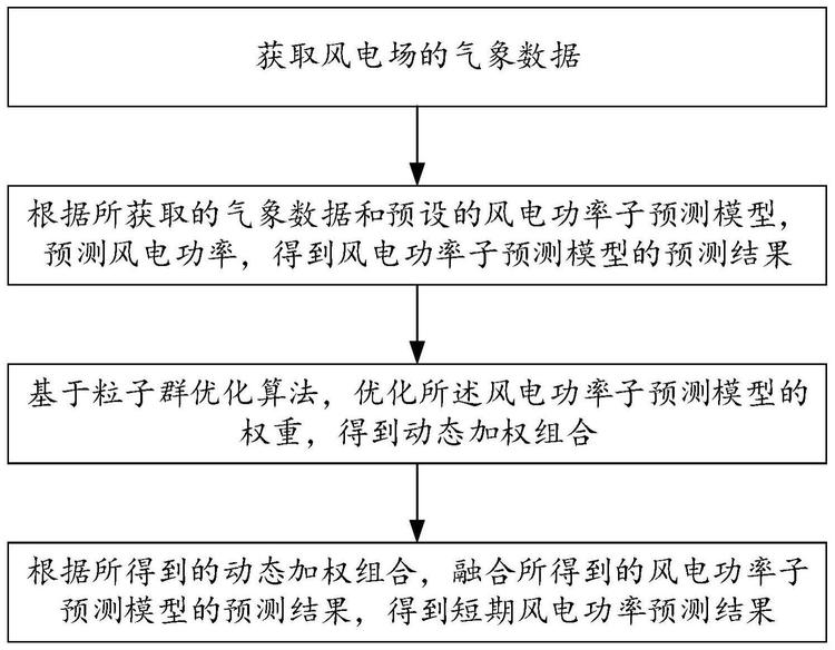 机组数据驱动的风电场短期风况预测