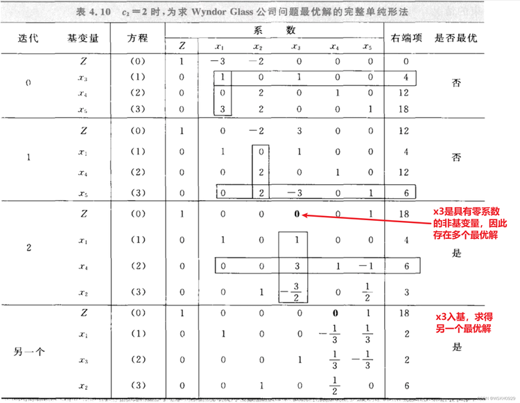 全球人口贩运数据集