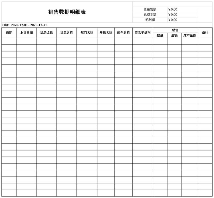 Rappi的销售模拟数据集