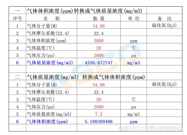 MODNet开源的PPM-100数据集