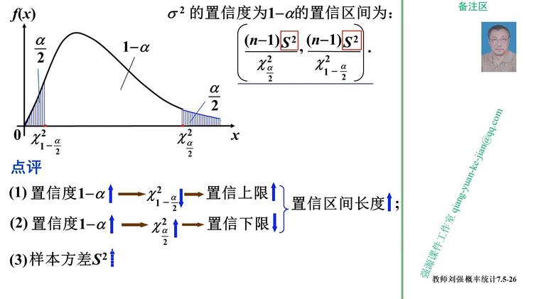 sin线性回归数据集