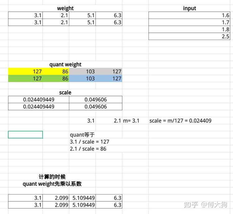 Unlabeled_SOD_Dataset数据集