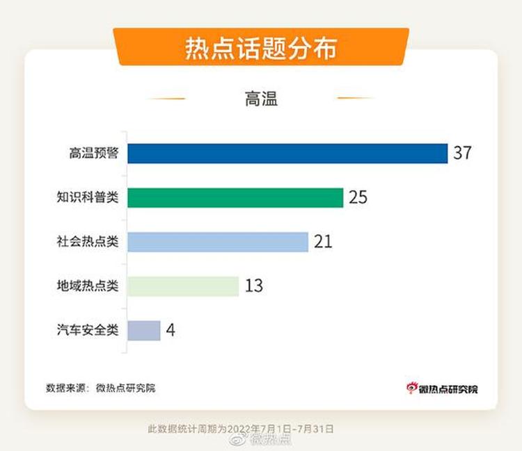 今日头条新闻话题分布数据集