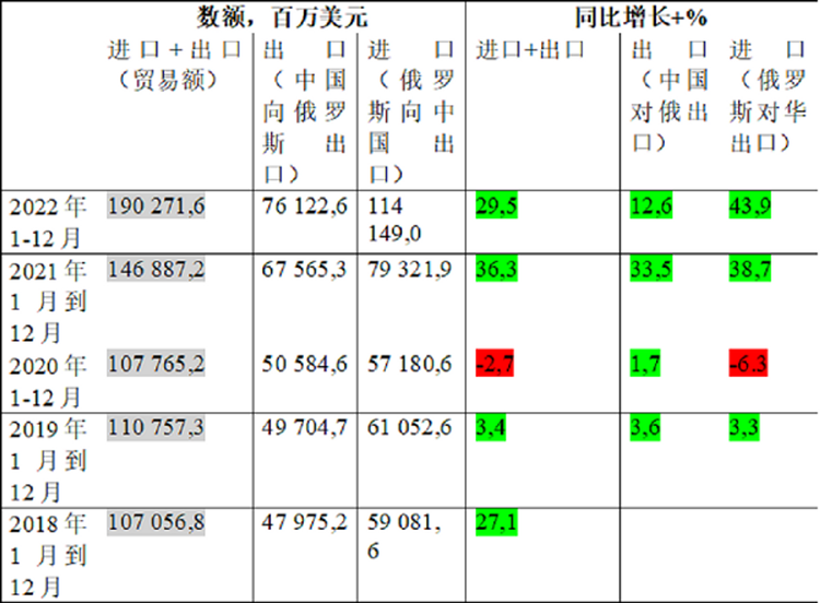 千言数据集：中俄数据集