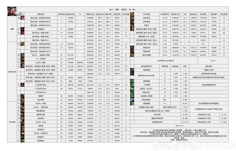 Pascal Context是基于PASCAL VOC 2010数据集额外标注的像素级别的语义分割数据集。