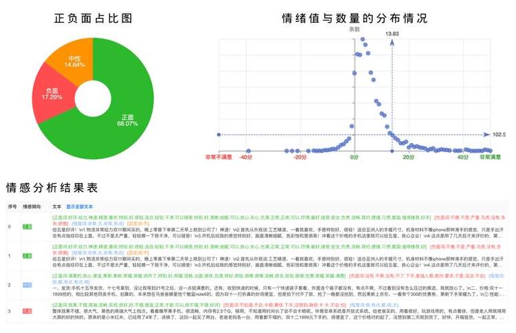 推特情感13分类数据集
