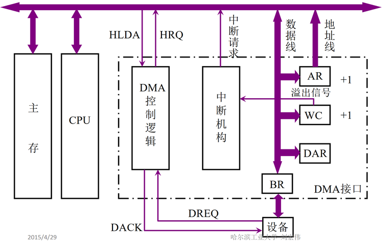 具有和CNN相同形状的输入和输出数据集