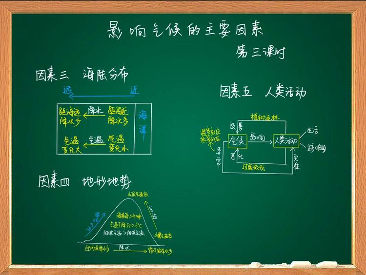 订单信息顾客信息数据集